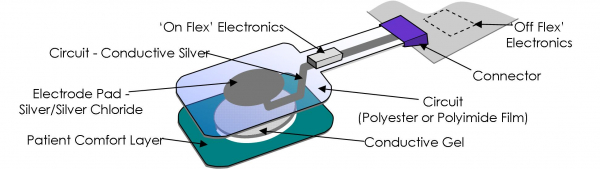 Disposable Circuits Diagram
