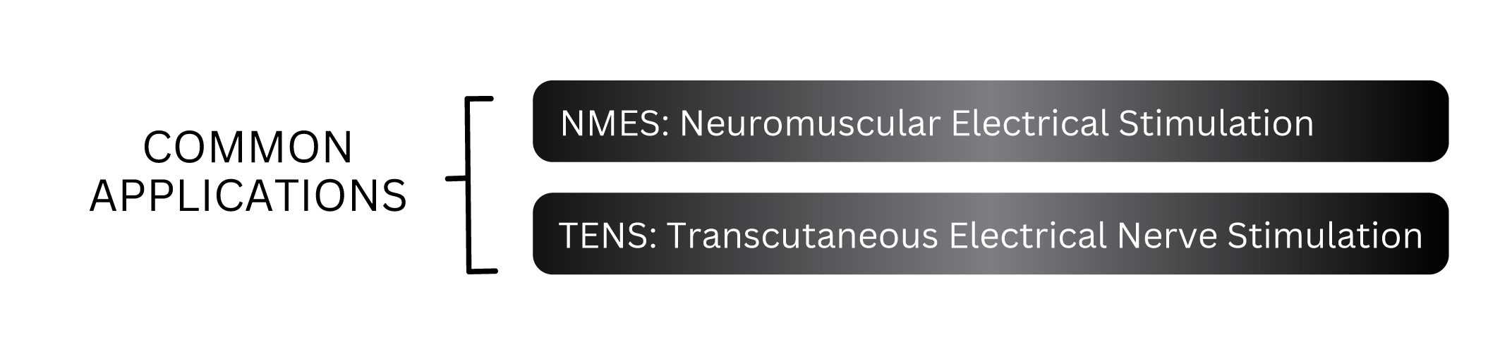 CUSTOM ELECTRODES Common Applications Sensing CUSTOM ELECTRODES Common Applications Sensing